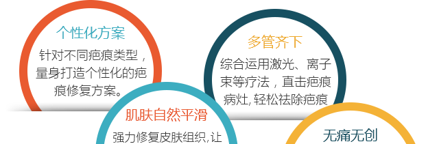 广州肤康皮肤病医院