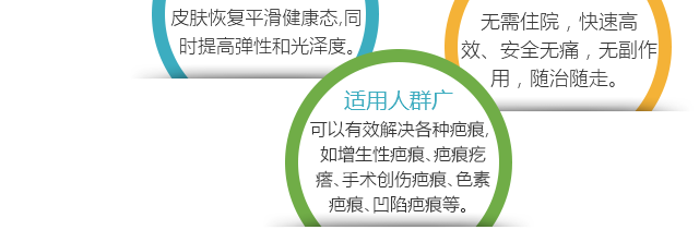 广州肤康皮肤病医院